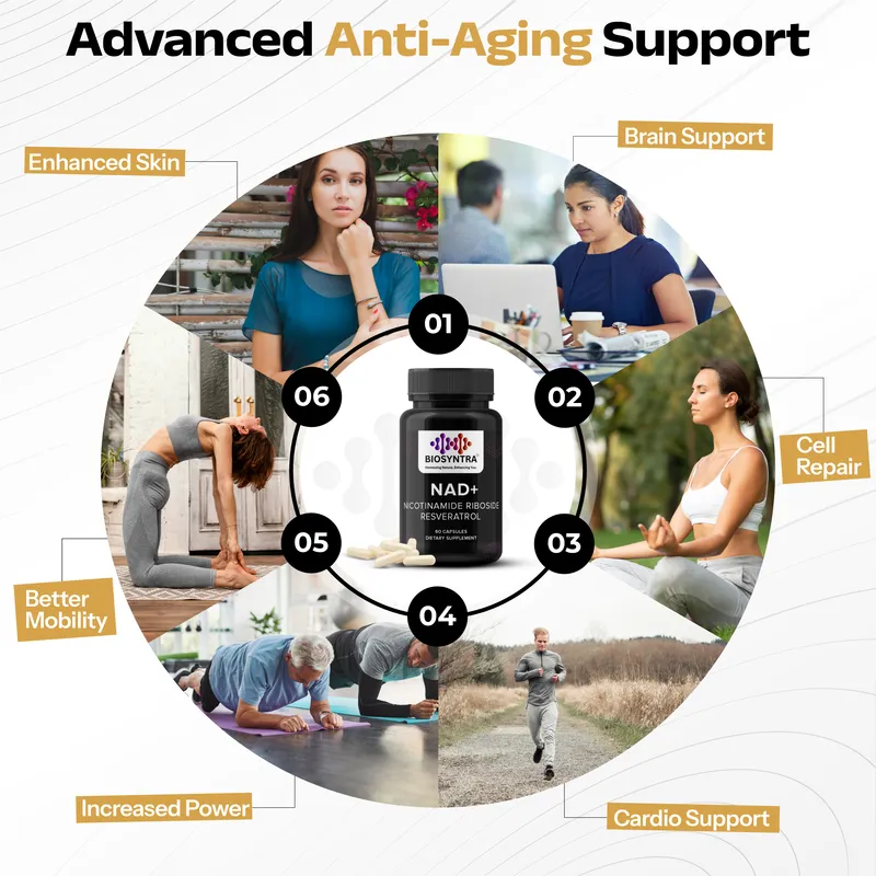 How to use NAD+ with Resveratrol